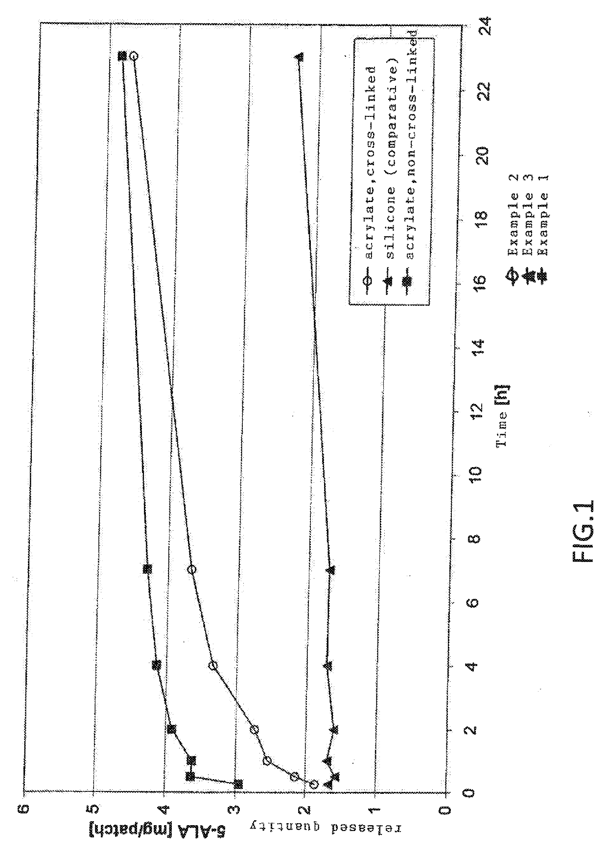 Transdermal Therapeutic System for 5-Aminolevulinic Acid Hydrochloride