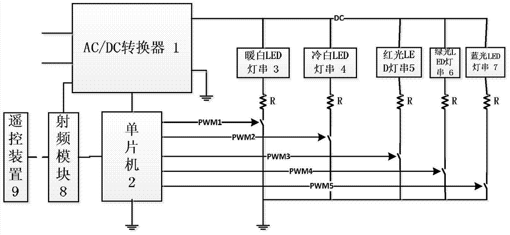 How to control led lights