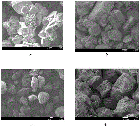 A kind of preparation method of high-purity boric acid and nuclear-grade high-purity boric acid