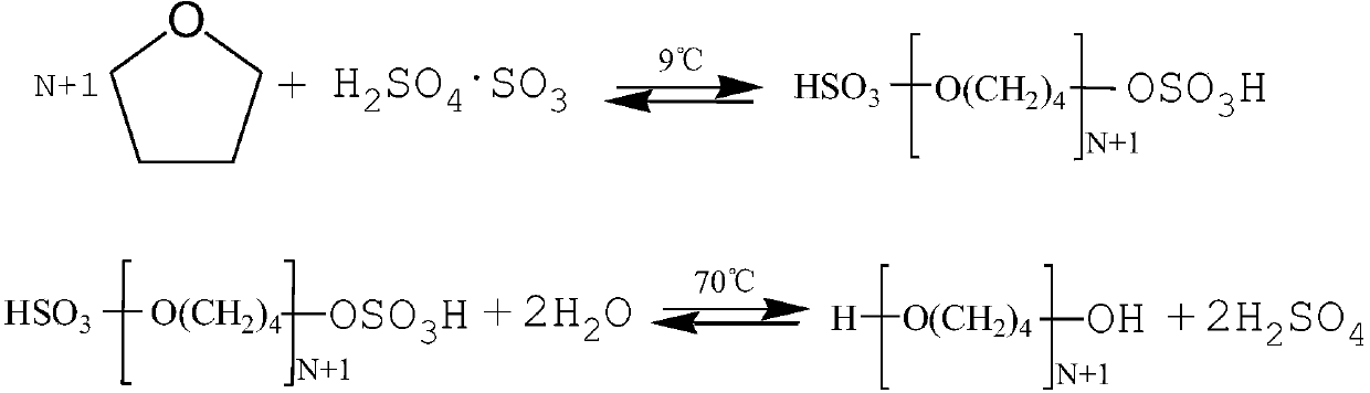 Polytetramethylene ether glycol (PTMEG) depolymerization process