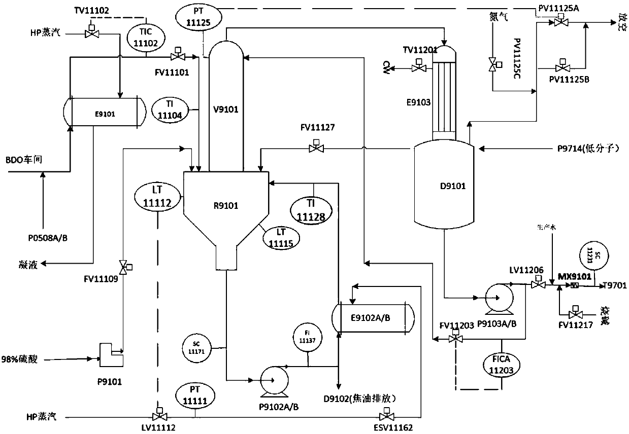 Polytetramethylene ether glycol (PTMEG) depolymerization process