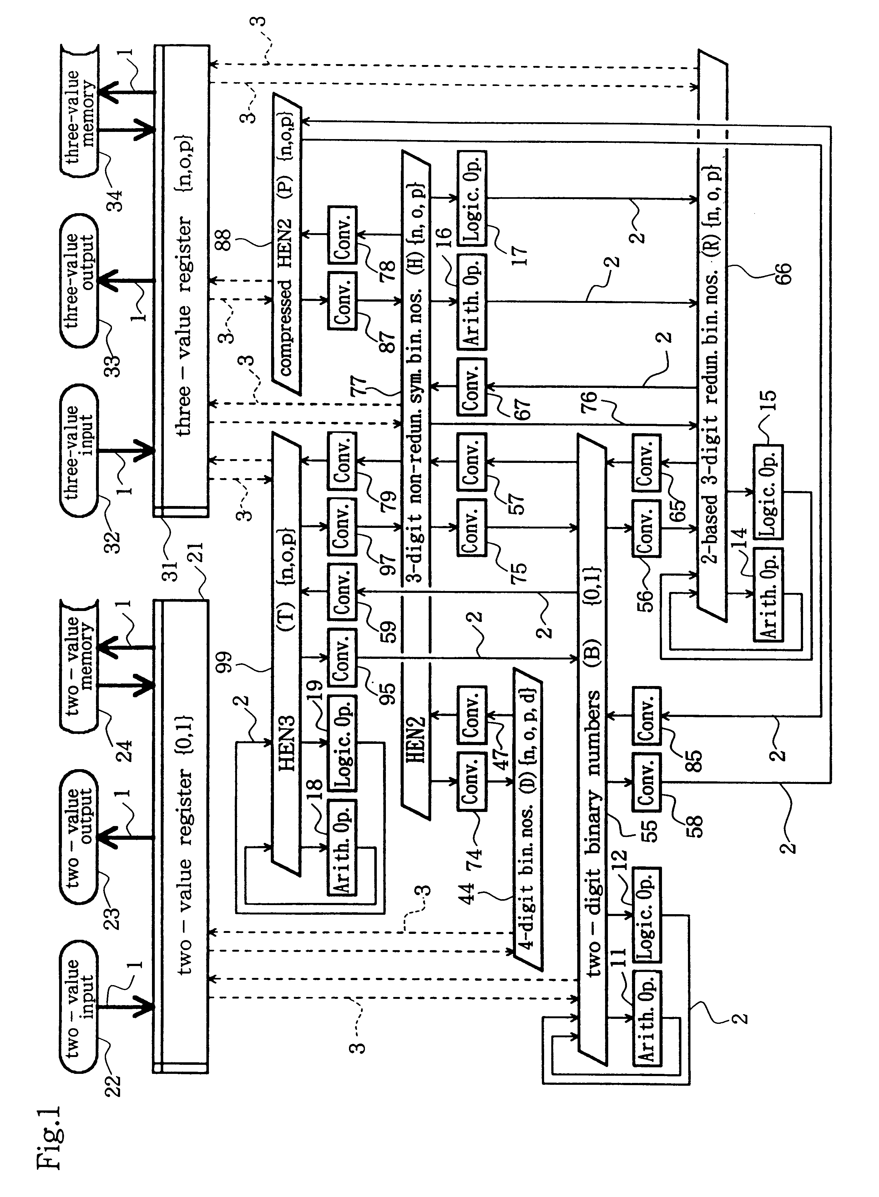 Reproducible data conversion and/or compression method of digital signals and a data converter and a digital computer