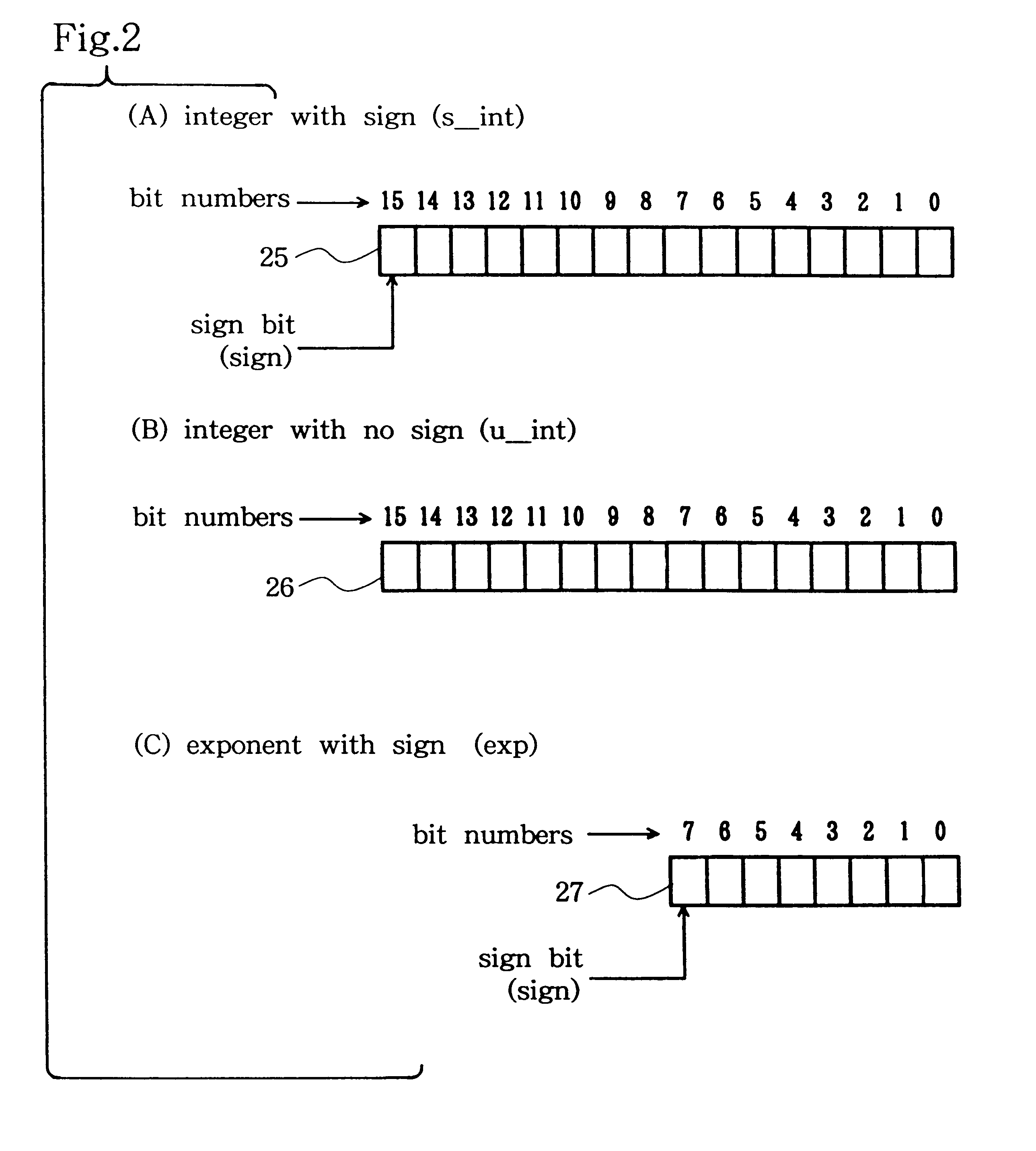 Reproducible data conversion and/or compression method of digital signals and a data converter and a digital computer