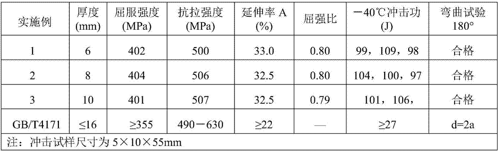 Rare-earth weather-proofing bridge steel plate with yield strength being 420MPa and production method of rare-earth weather-proofing bridge steel plate