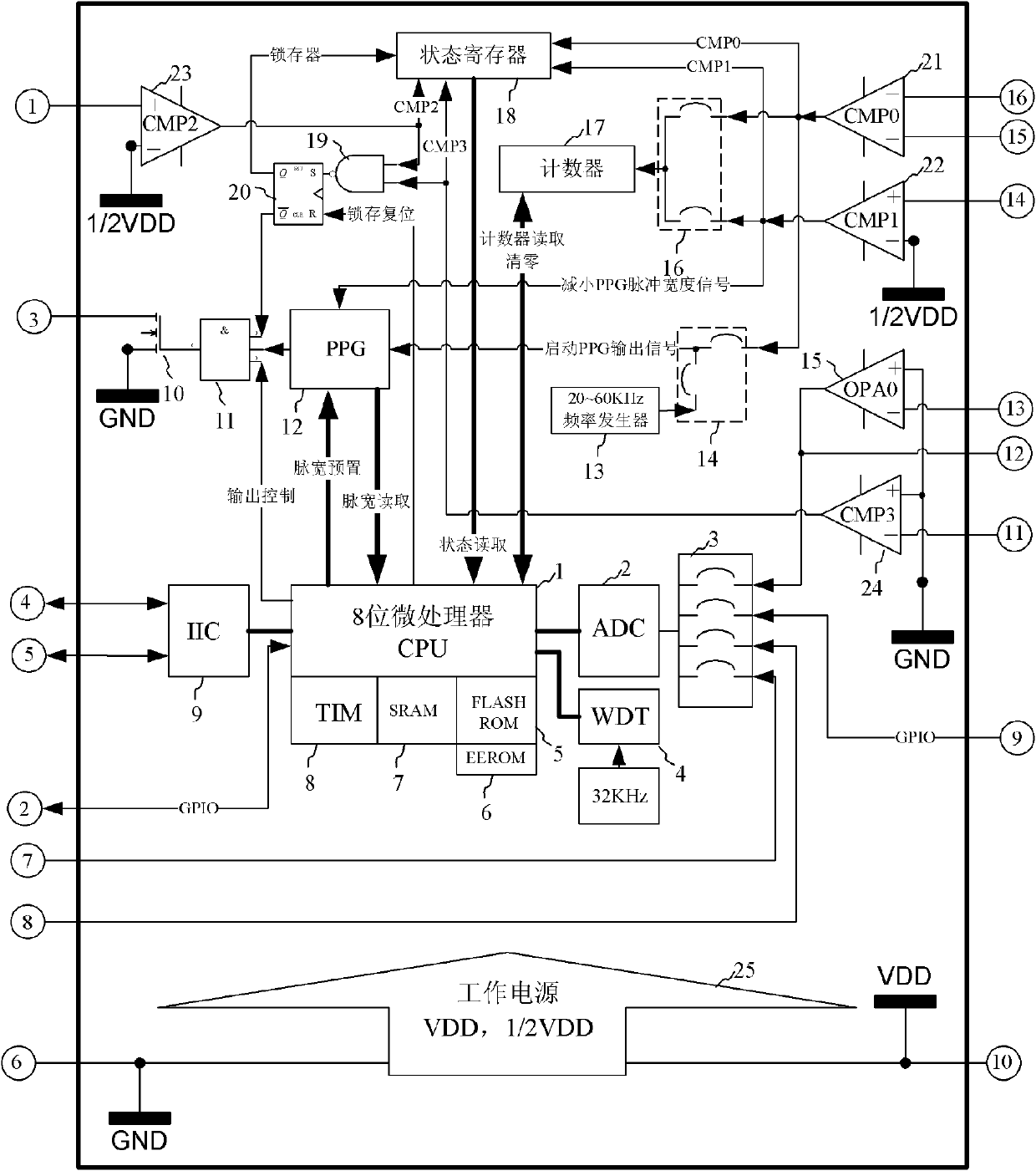 System On Chip (SOC) chip special for electromagnetic induction heating controller