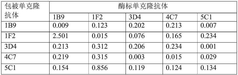 Pseudorabies virus gc protein antibody, kit containing the antibody and application