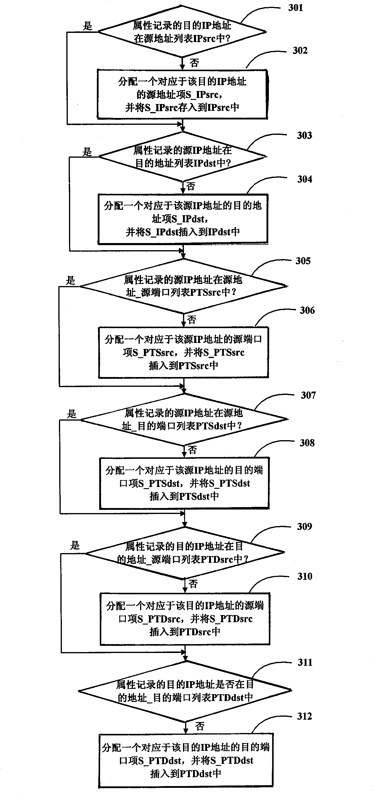Network traffic anomaly detection method and detection device