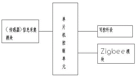 Electromagnetic type broom based on single-chip microcomputer