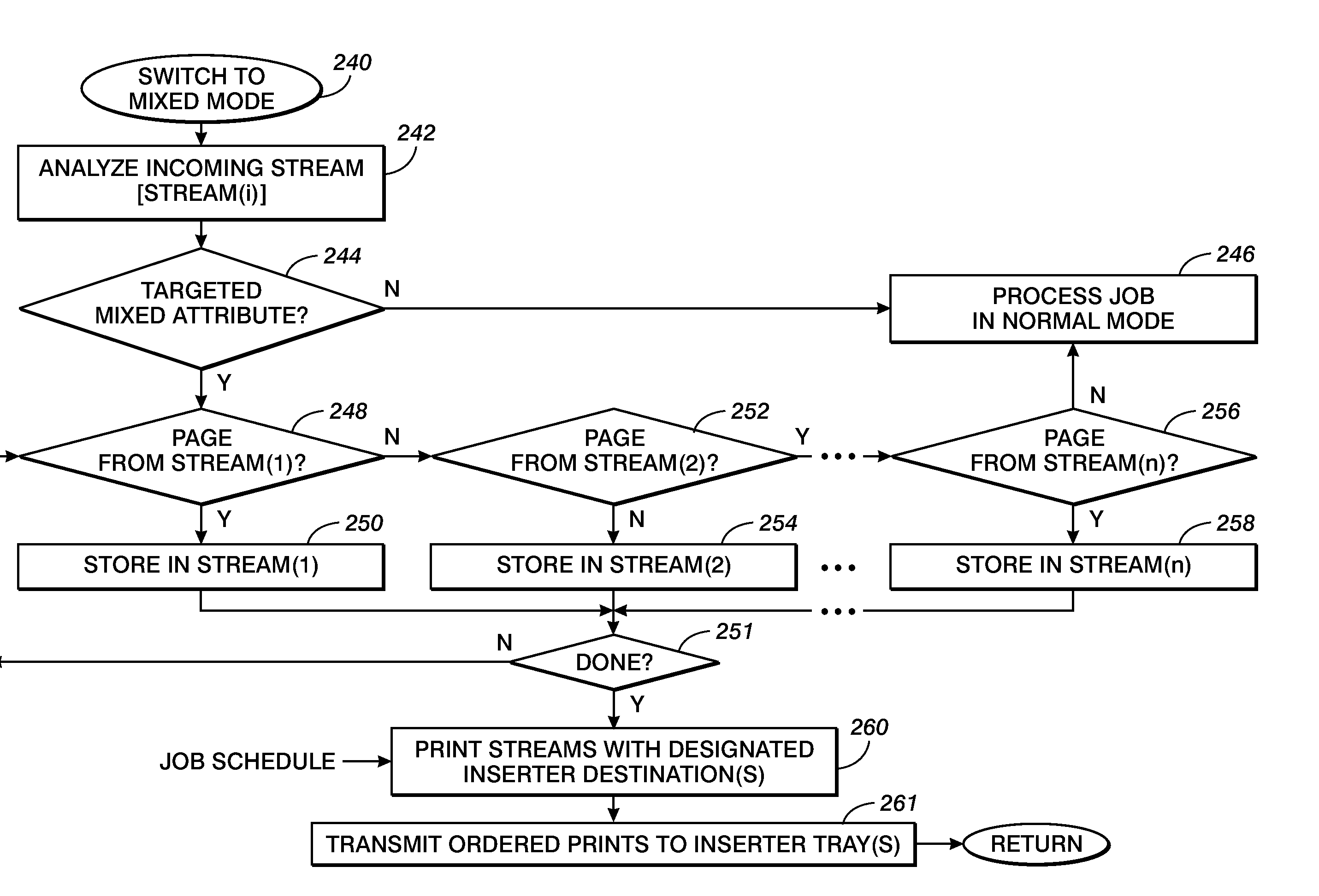 System and method for reducing print delays for print jobs