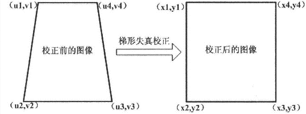 Method for monitoring and early warning visualization relay in block section for railway safe traveling