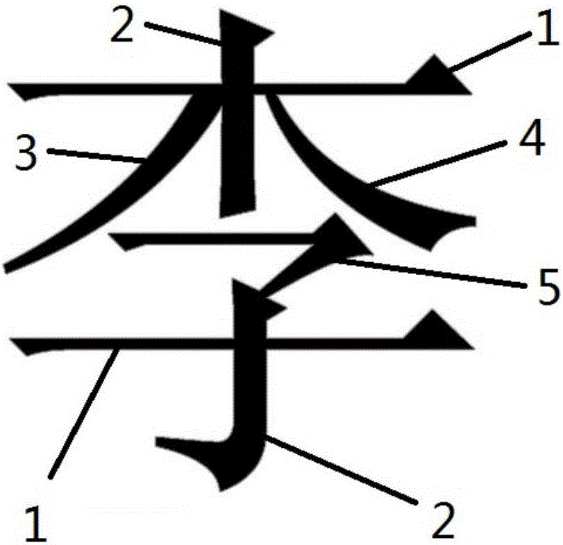 Similar Chinese character classification method combining stroke codes with Chinese character dot matrixes