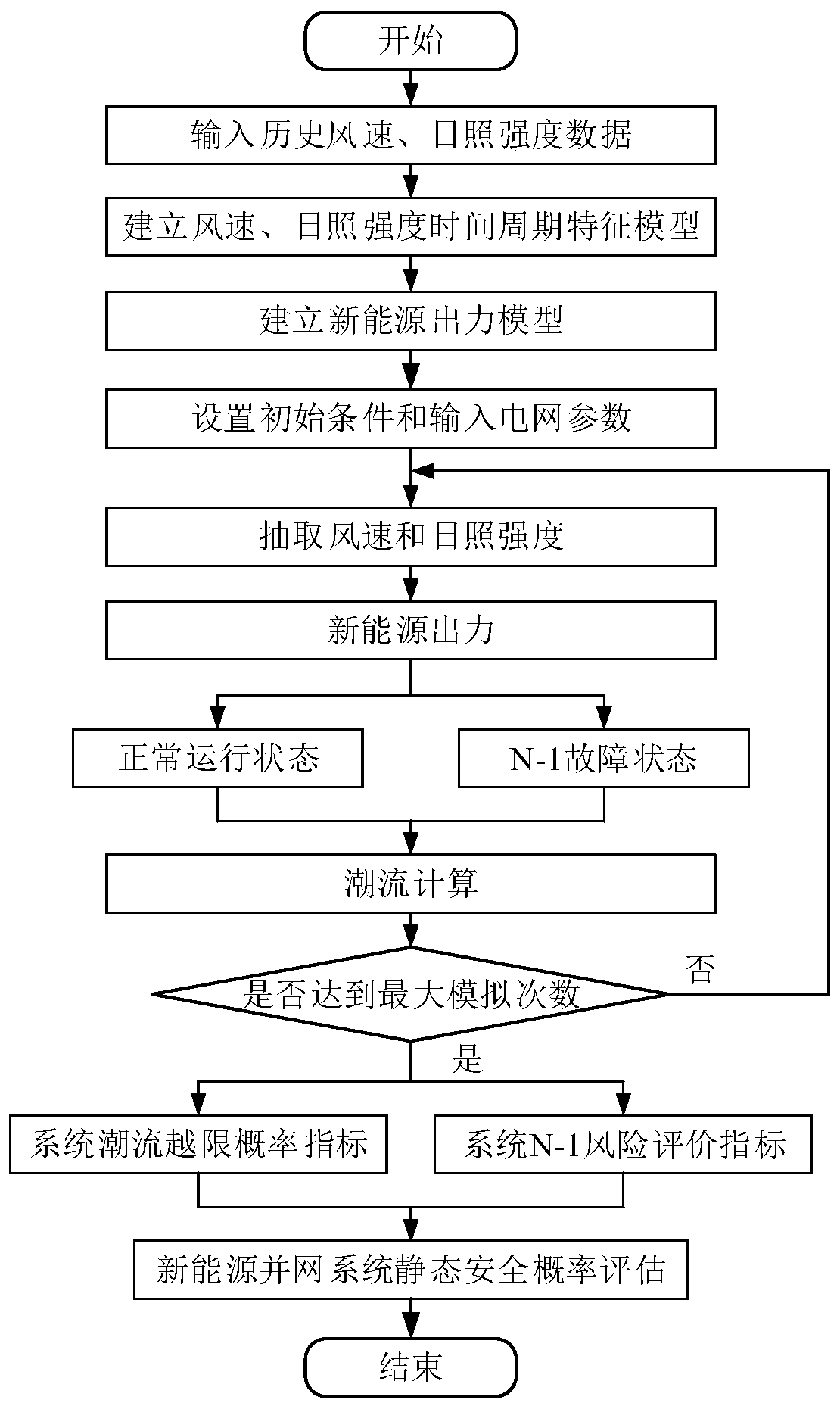 A Static Security Probability Evaluation Method for New Energy Grid-connected Power System