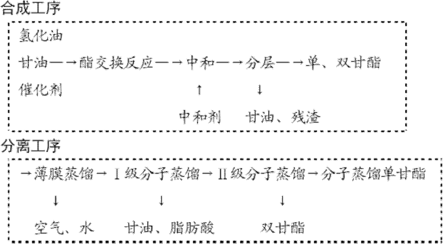 Method for synthesizing and purifying high-purity fatty acyl monoglyceride