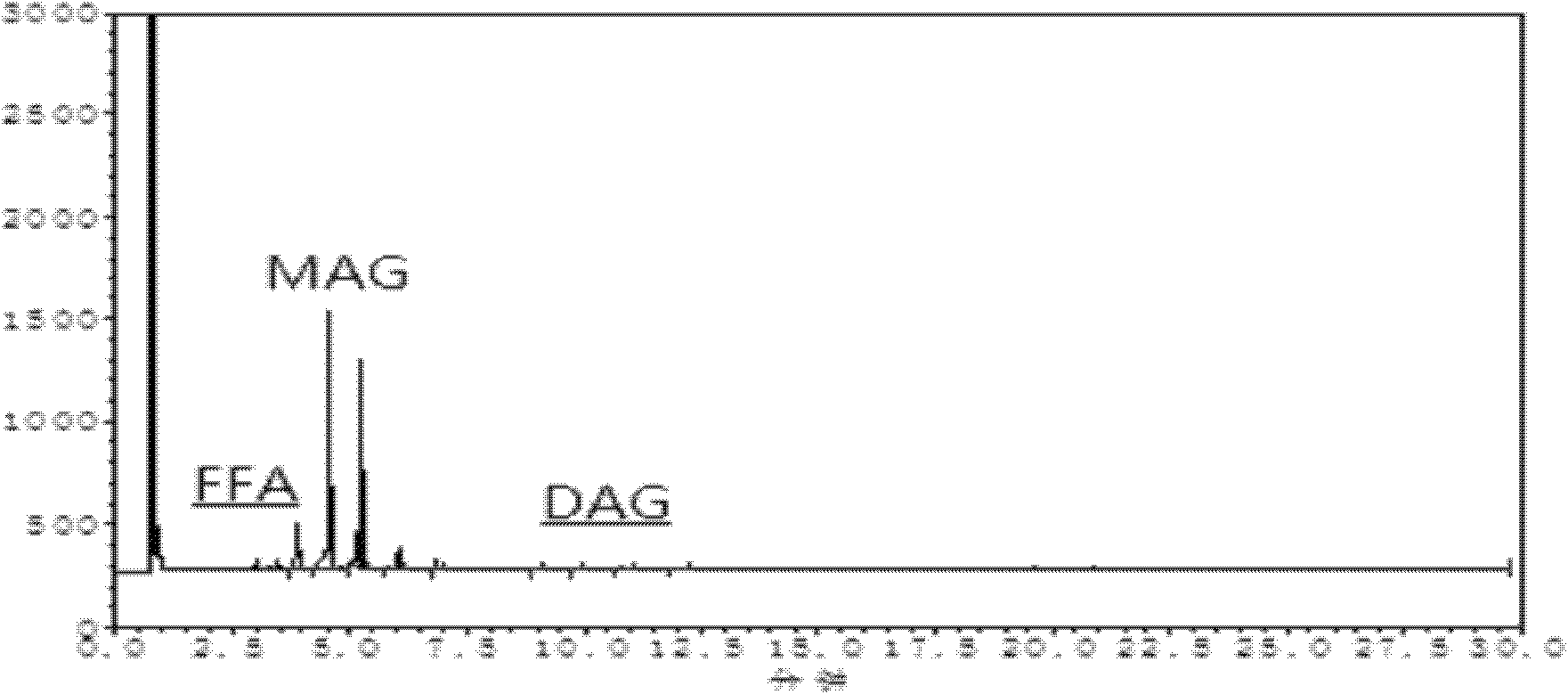 Method for synthesizing and purifying high-purity fatty acyl monoglyceride