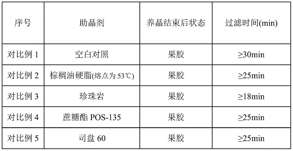 Crystallization aid and fat fractionation method