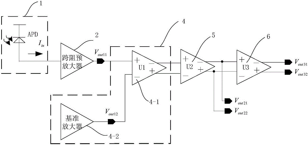 Large dynamic range transimpedanceamplifier and receiver with self-adaption controlling gain