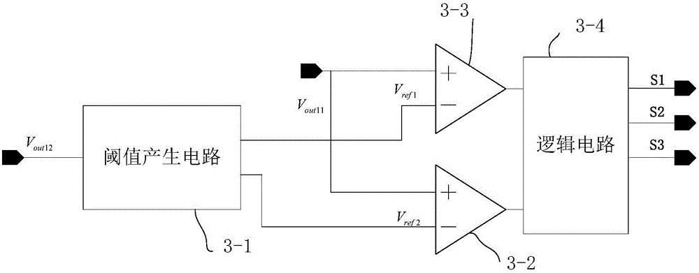 Large dynamic range transimpedanceamplifier and receiver with self-adaption controlling gain
