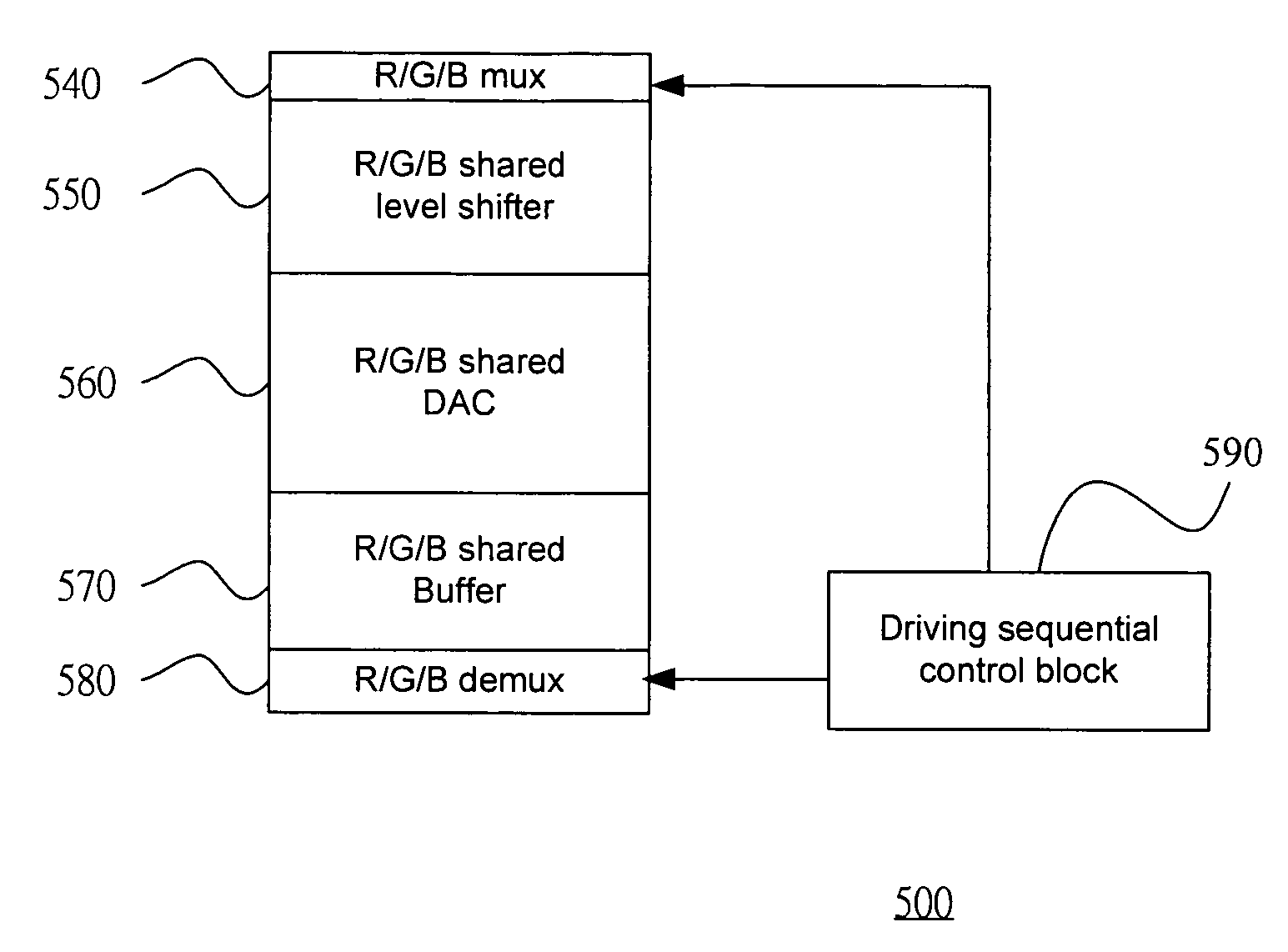 Liquid crystal on silicon (LCOS) display driving system and the method thereof