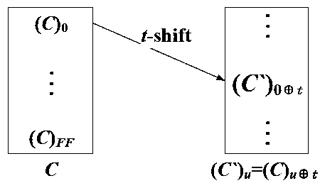 An Arbitrary Order Mask Protection Method with Variable Complexity