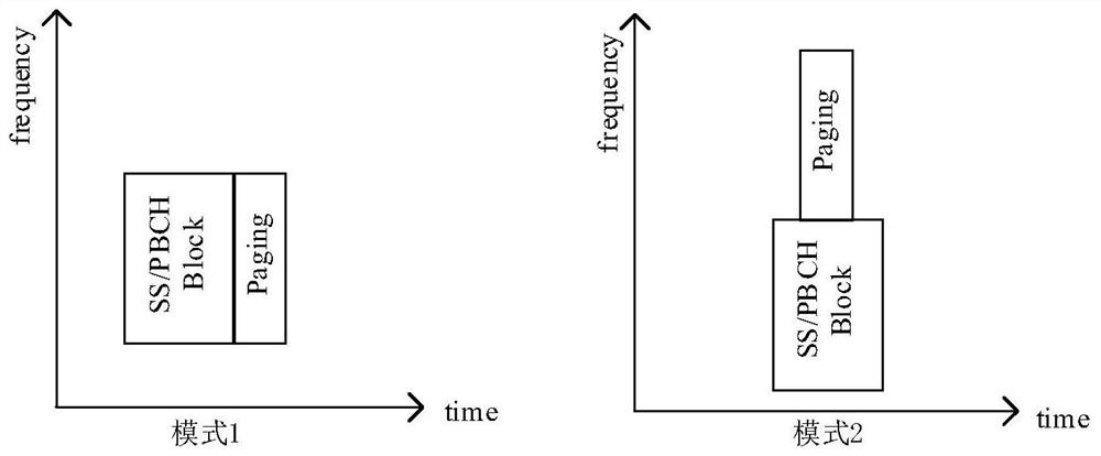 NR-U system paging message transmission method, base station and terminal