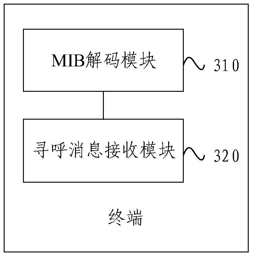 NR-U system paging message transmission method, base station and terminal