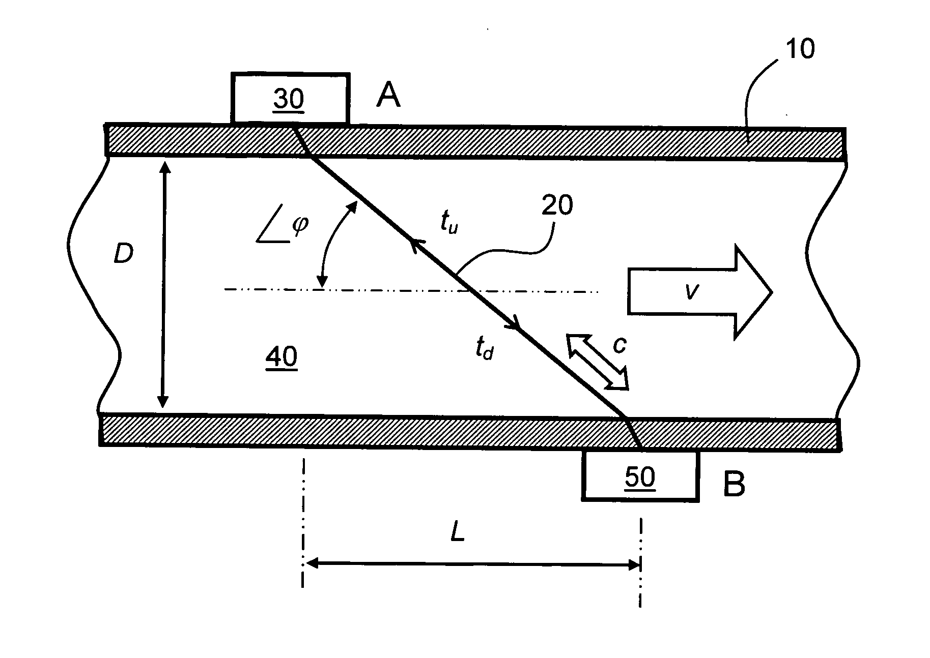 Flow measuring apparatus