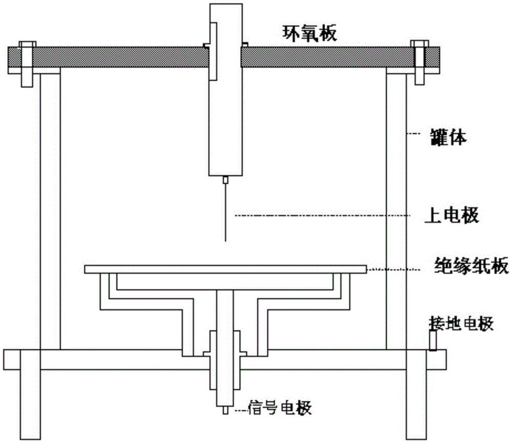 An electrical aging test system for oil-paper composite insulation