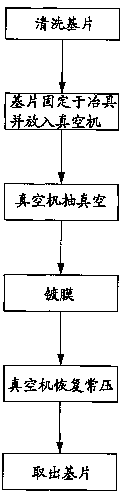 Antistatic optical substrate preparation method