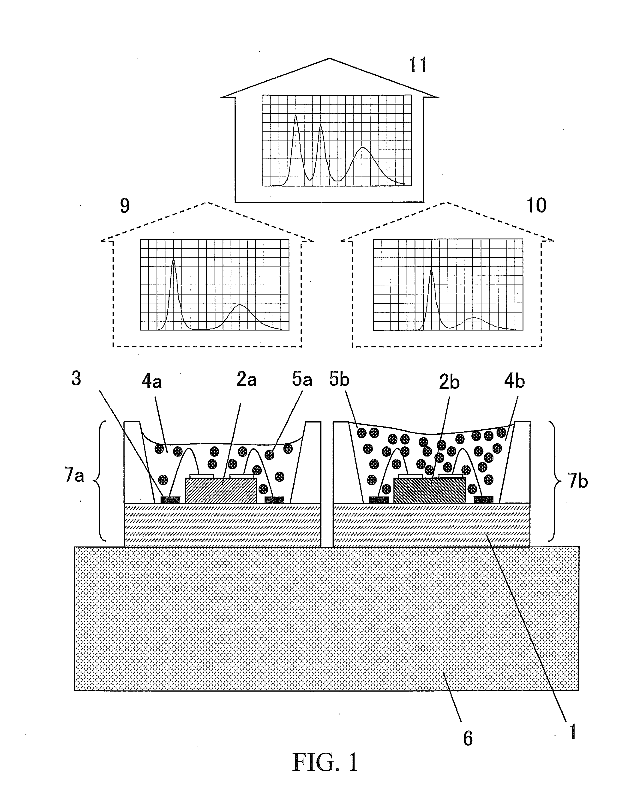 Light emitting device, and illumination light source, display unit and electronic apparatus including the light emitting device