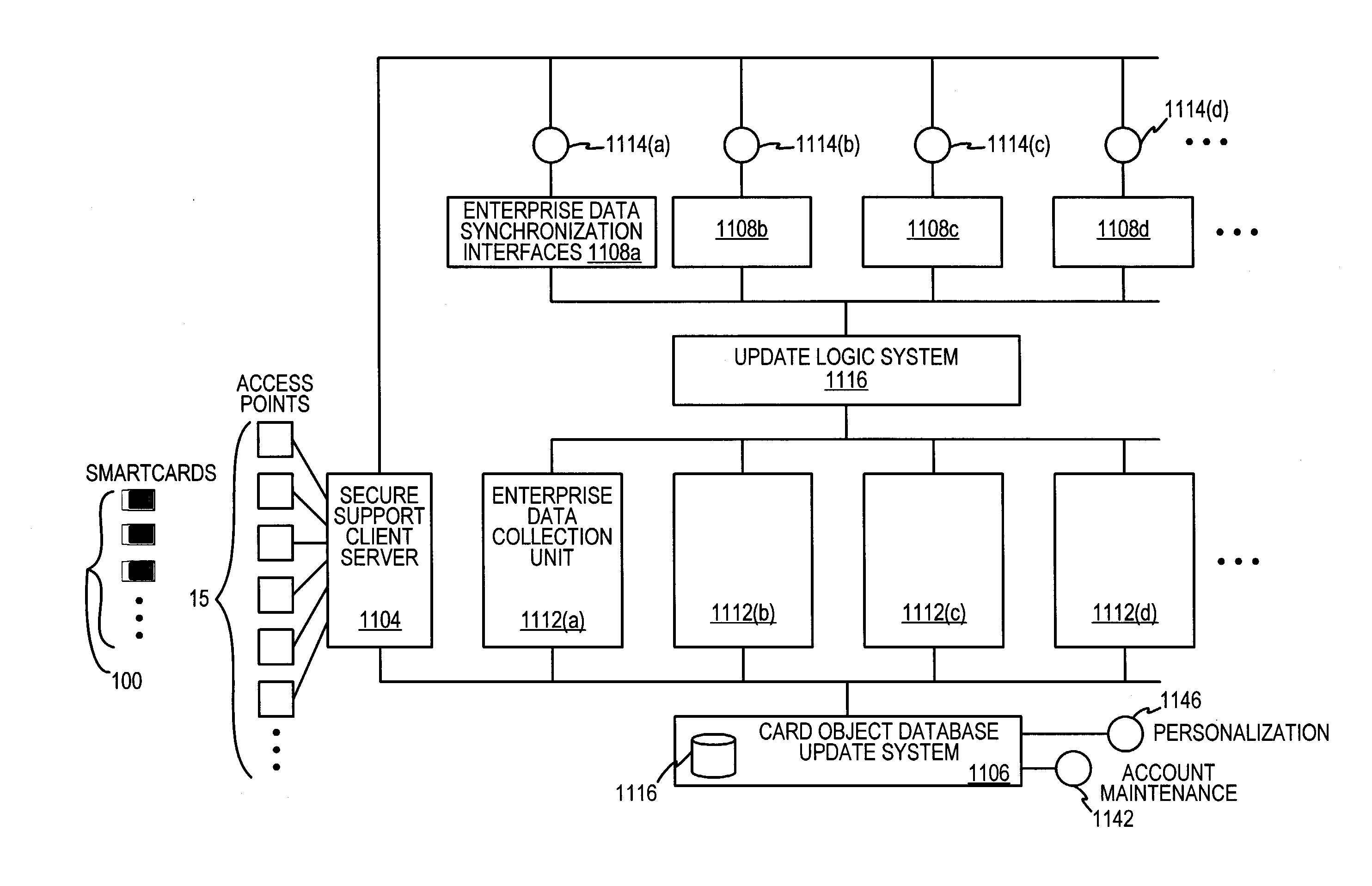 Method and system for DNA recognition biometrics on a smartcard