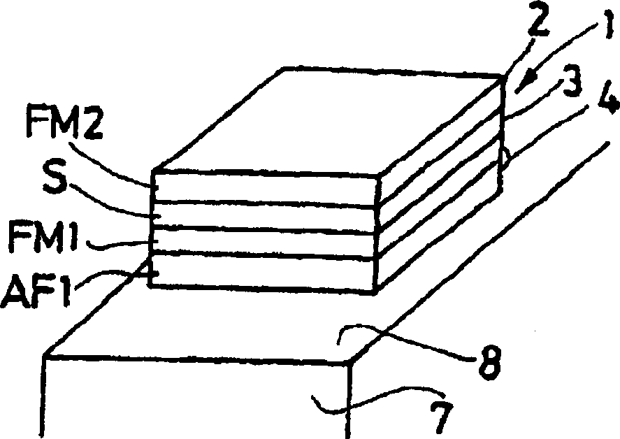 Magnetoresistive sensor, comprising a ferromagnetic/antiferromagnetic sensitive element