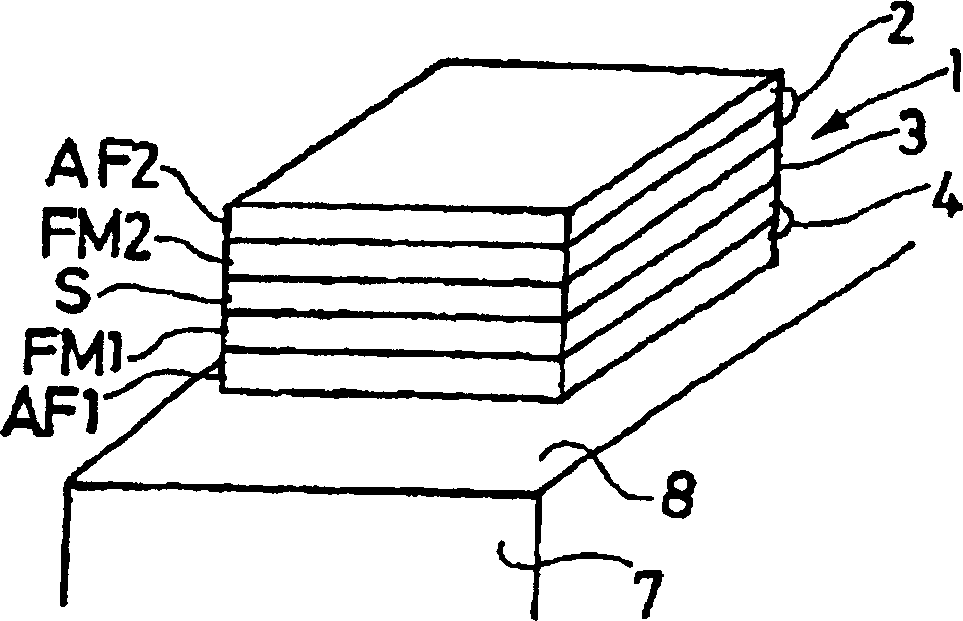 Magnetoresistive sensor, comprising a ferromagnetic/antiferromagnetic sensitive element