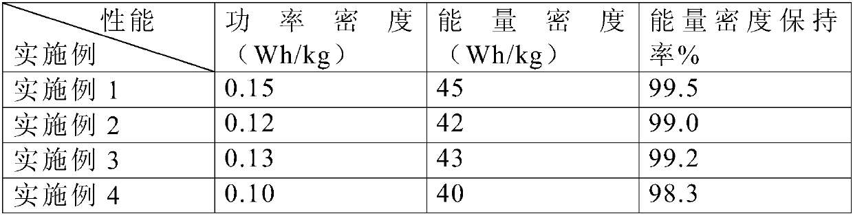 Preparation method of manganese magnesium borate-doped magnesium ion battery positive electrode material