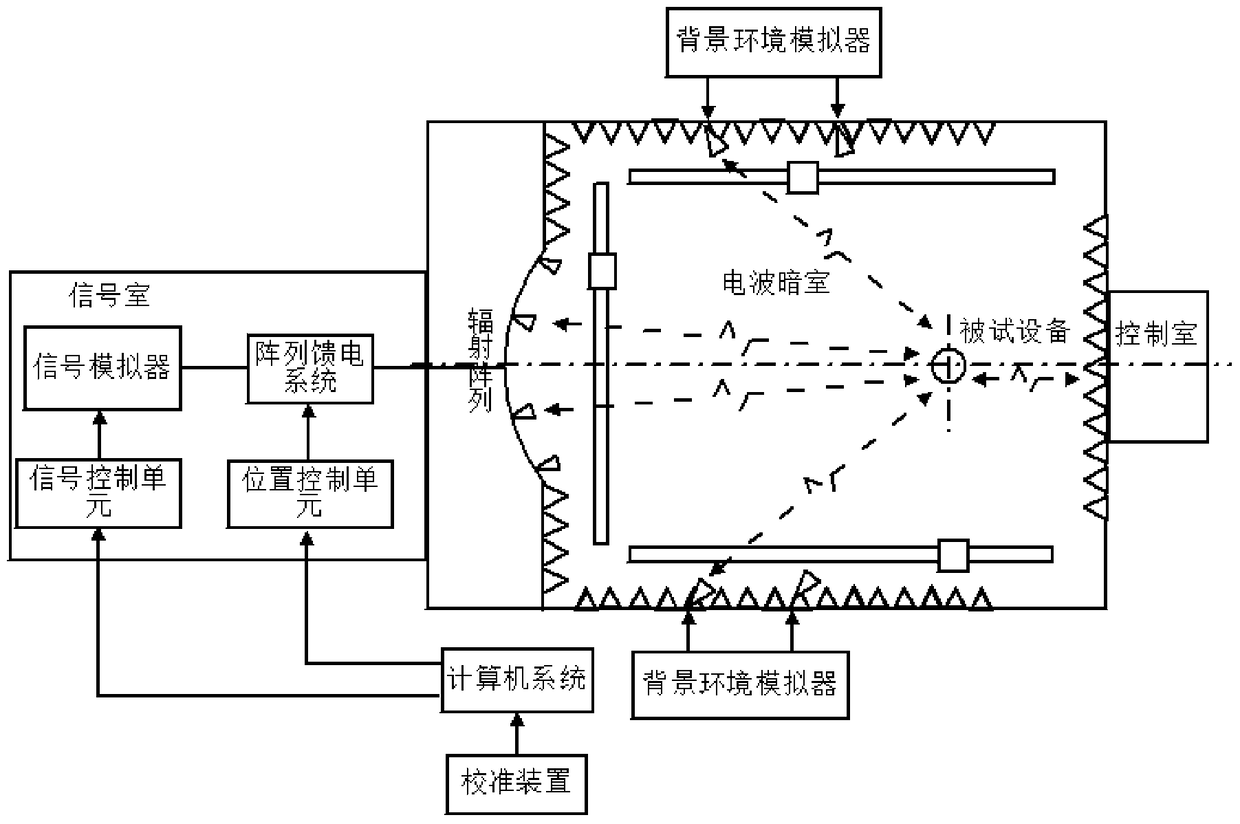 Construction method and simulation system of internal field radiation complex electromagnetic environment
