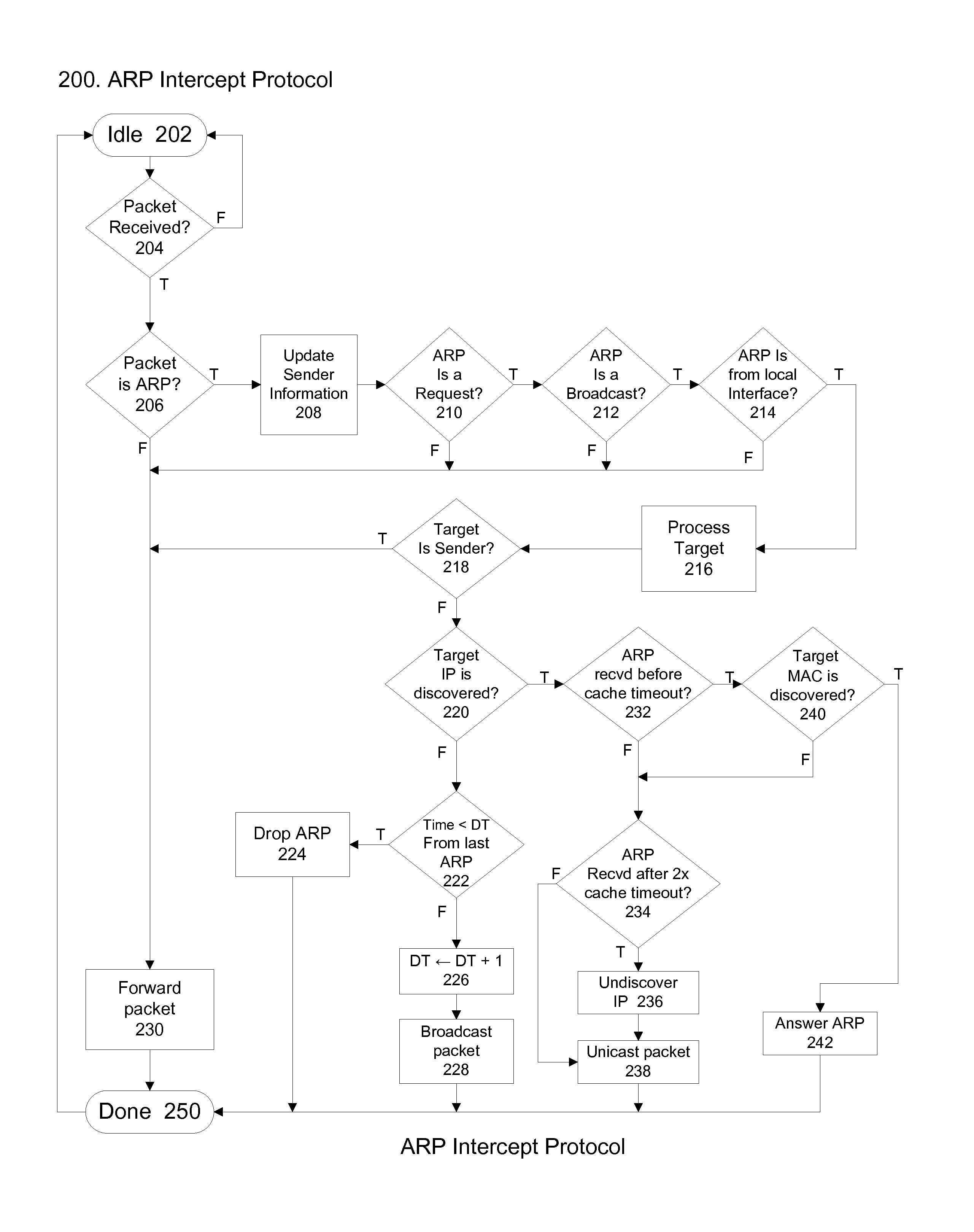 Reducing Network Traffic By Intercepting Address Resolution Messages