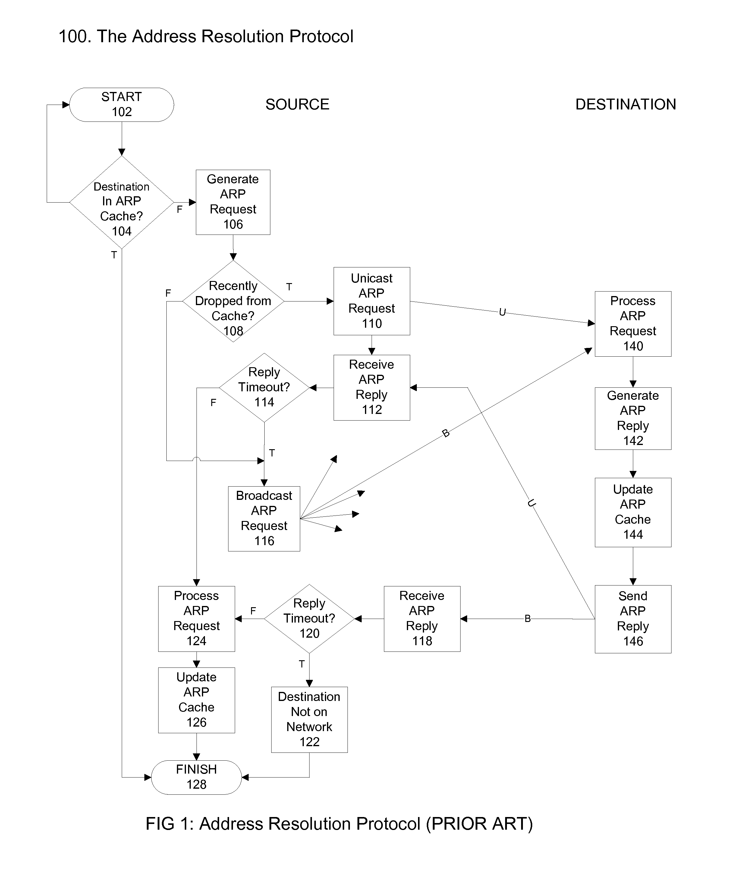 Reducing Network Traffic By Intercepting Address Resolution Messages