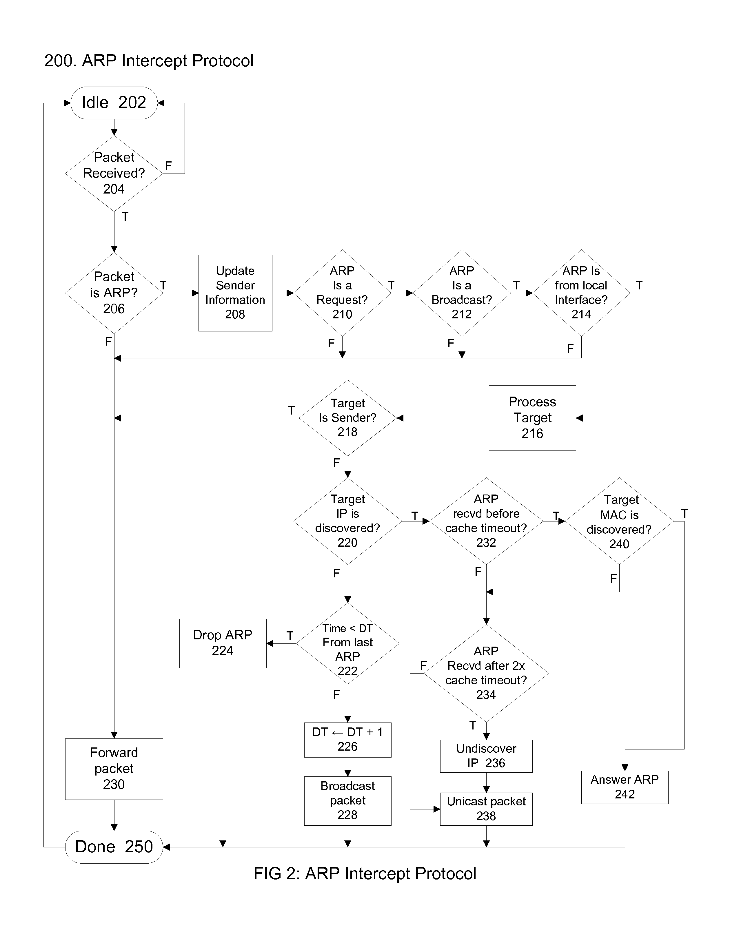 Reducing Network Traffic By Intercepting Address Resolution Messages