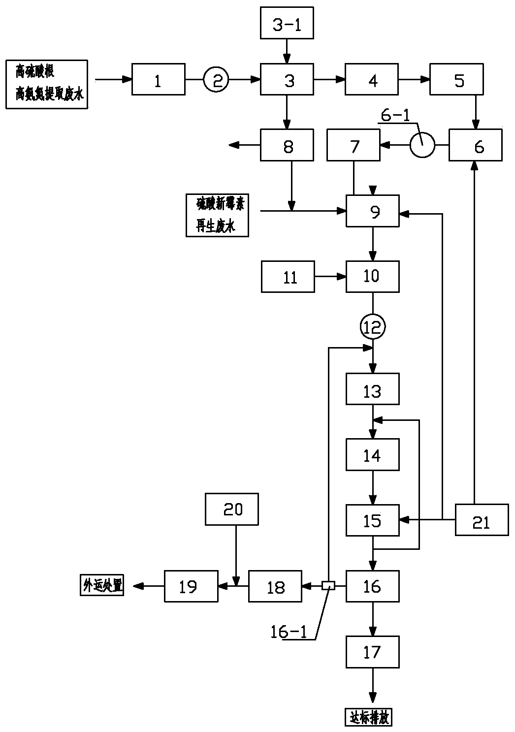 Neomycin sulfate production wastewater treatment method