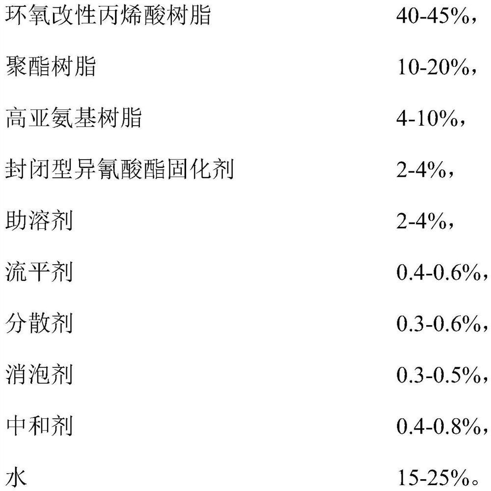 A kind of varnish for water-based coil and preparation method thereof