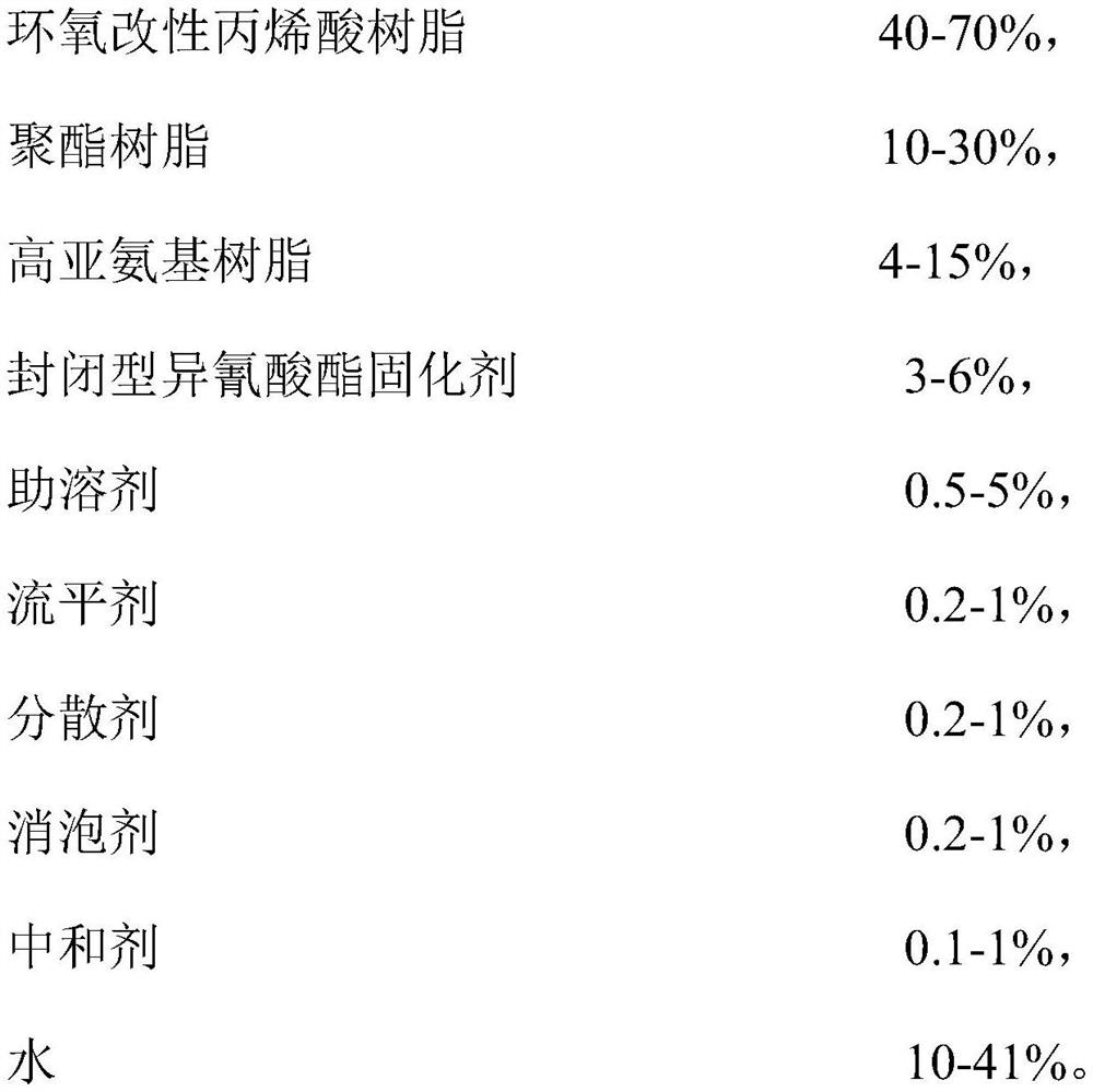 A kind of varnish for water-based coil and preparation method thereof