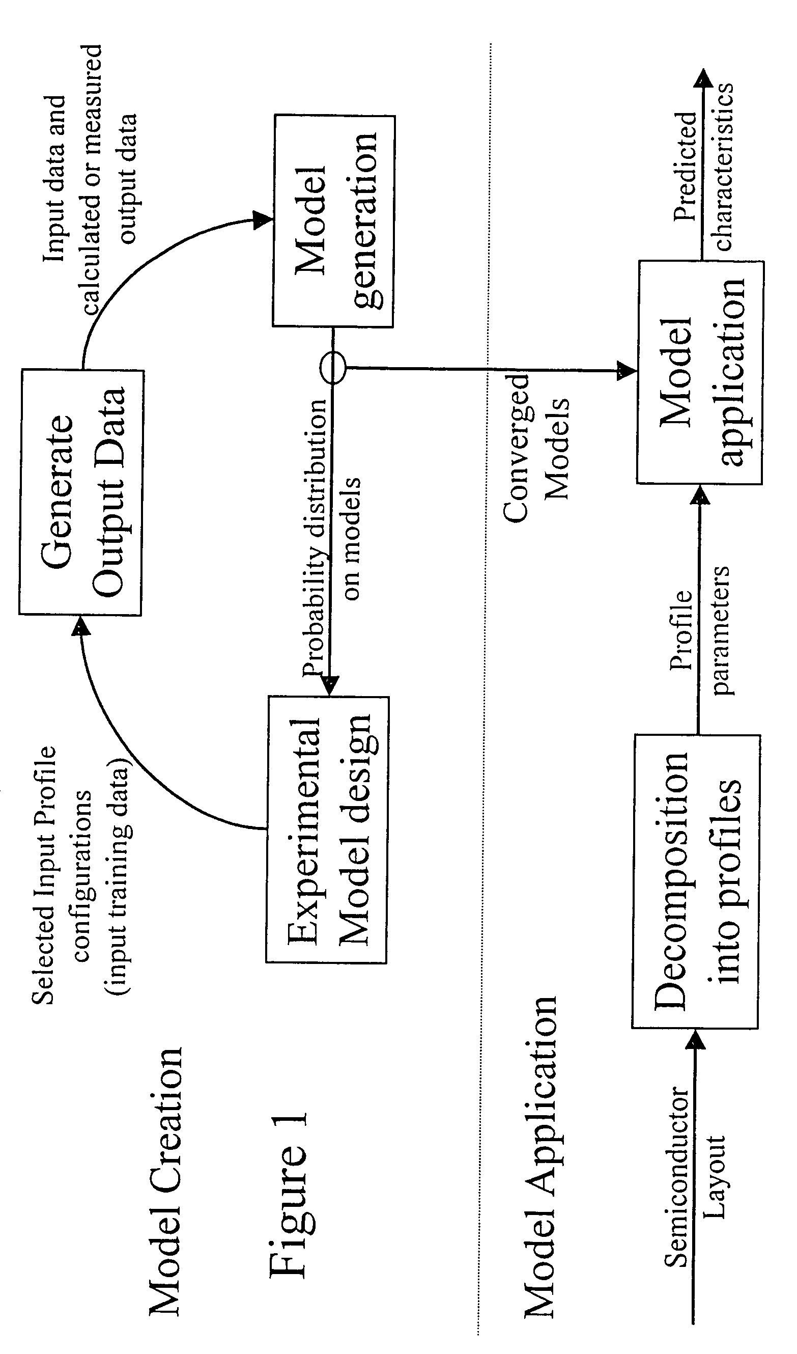 Method and apparatus for creating an extraction model using Bayesian inference implemented with the Hybrid Monte Carlo method