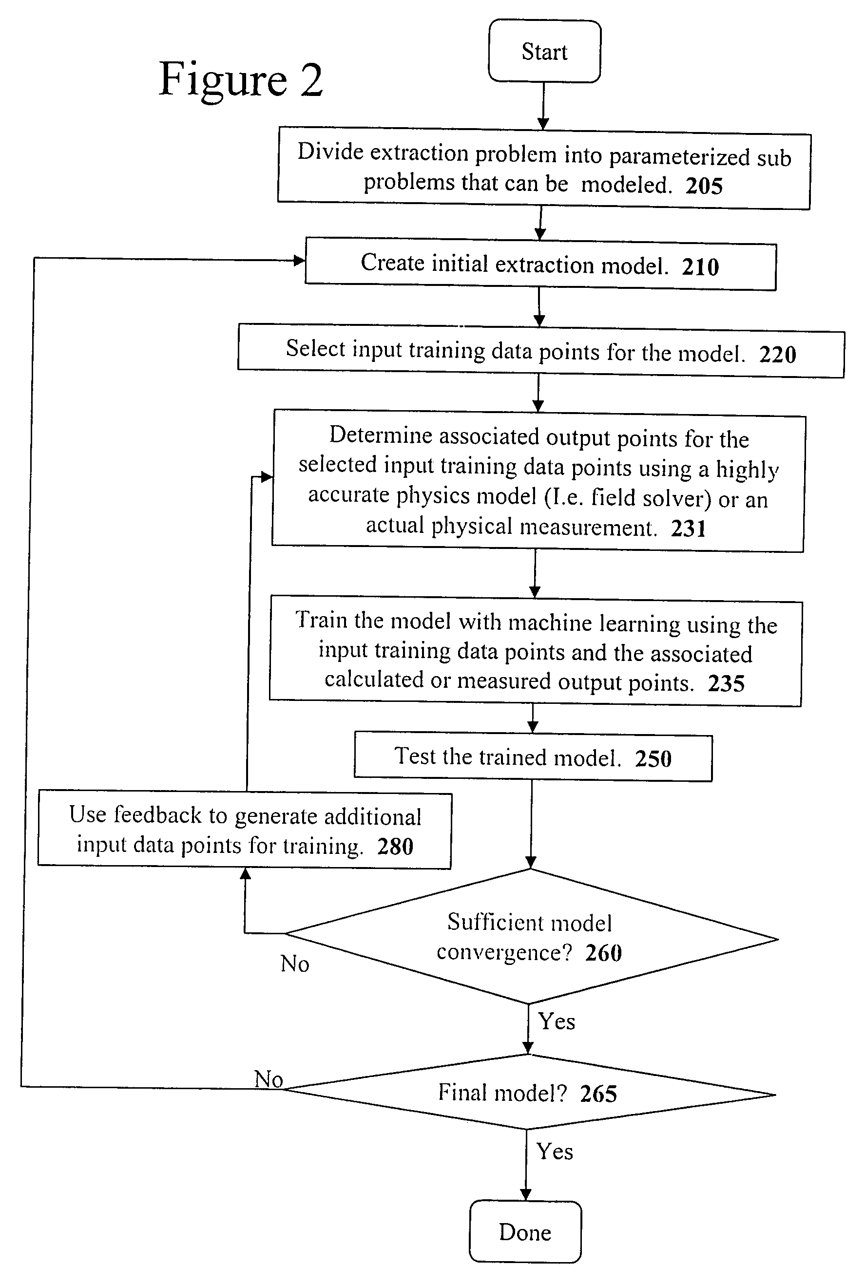 Method and apparatus for creating an extraction model using Bayesian inference implemented with the Hybrid Monte Carlo method