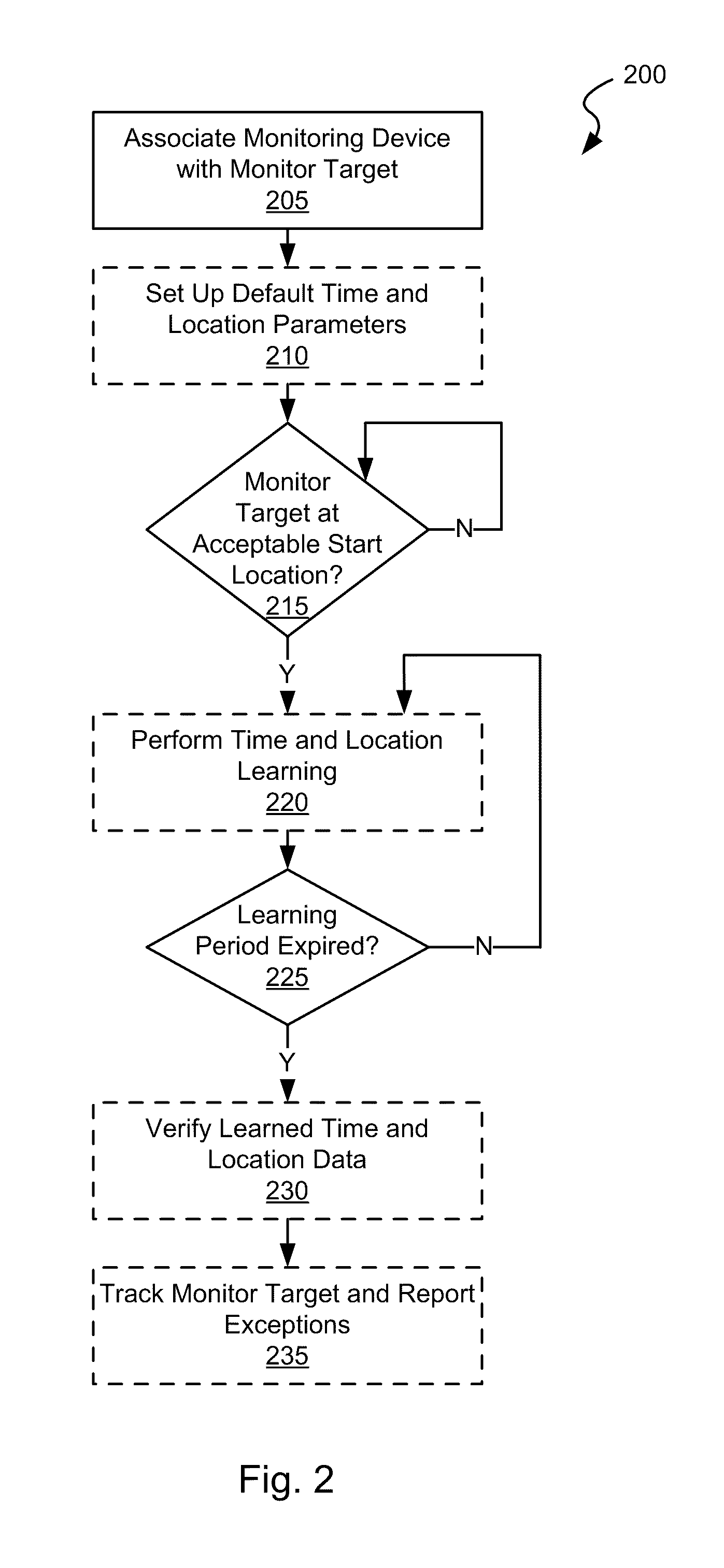 Systems and methods for adaptive monitoring and tracking of a target having a learning period