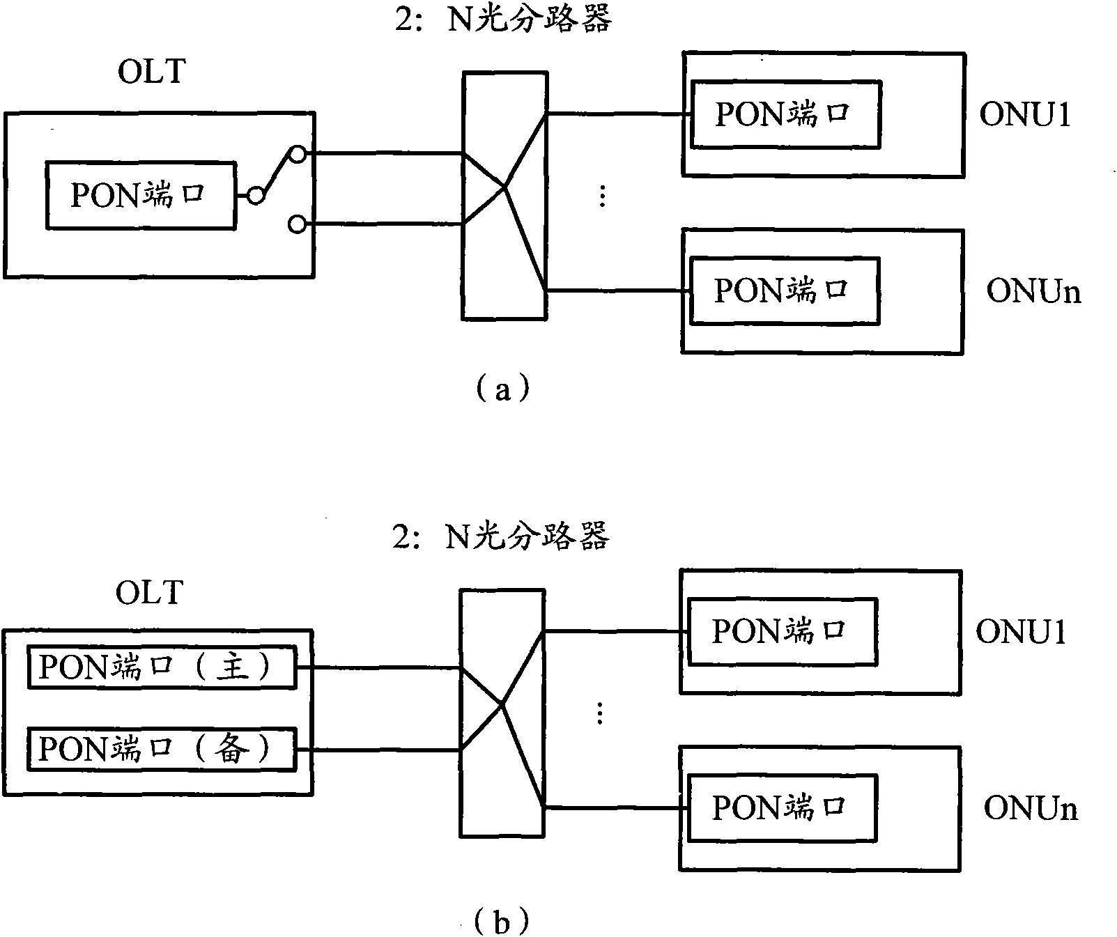 Method and system for improving reliability of service in passive optical network system