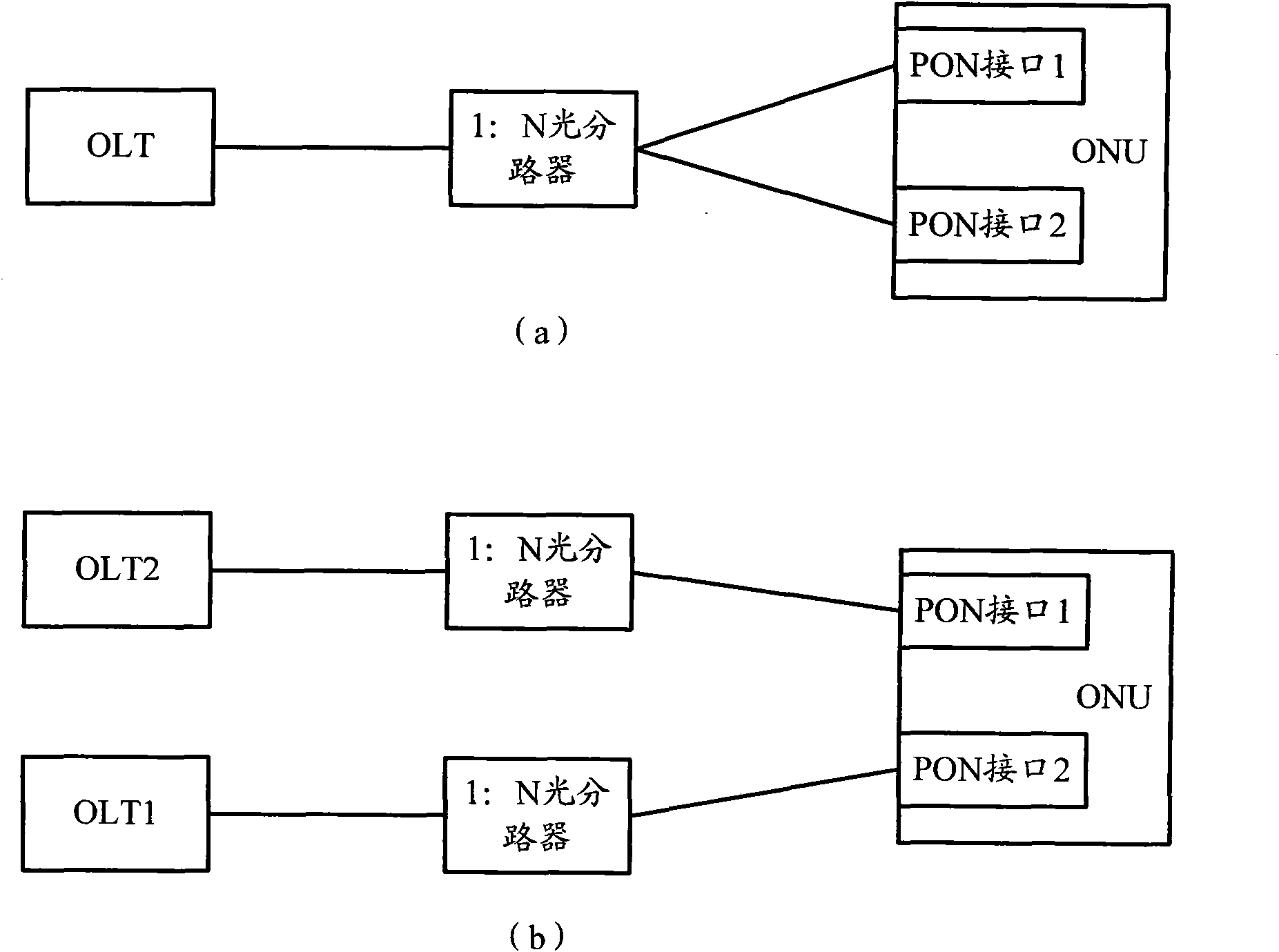 Method and system for improving reliability of service in passive optical network system