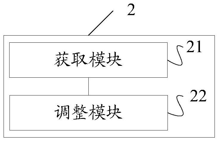 Pilot frequency measurement relaxation method and device, storage medium and terminal