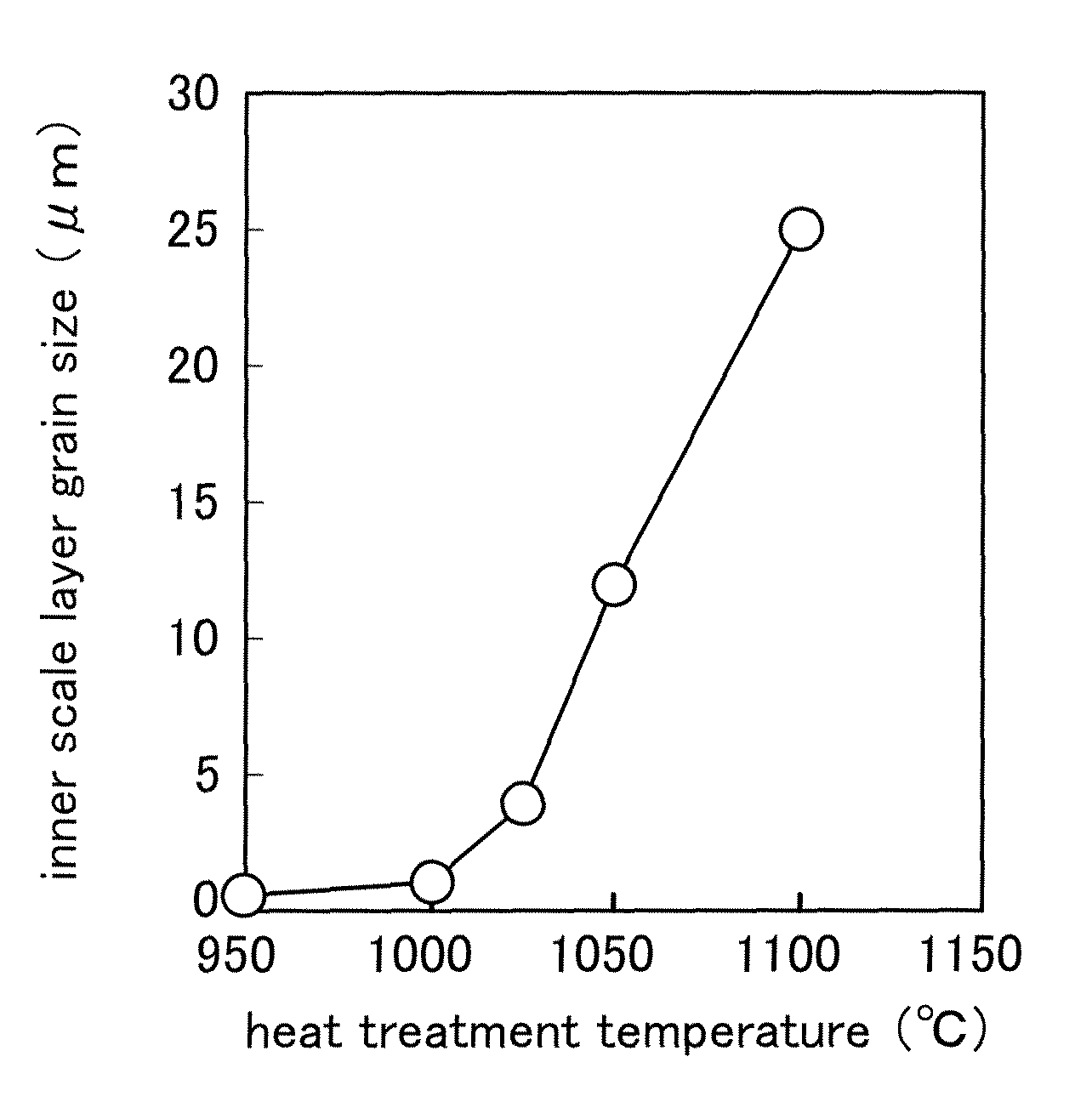 Method of manufacturing plug used to pierce and roll metal material, method of manufacturing metal pipe and plug used to pierce and roll metal material