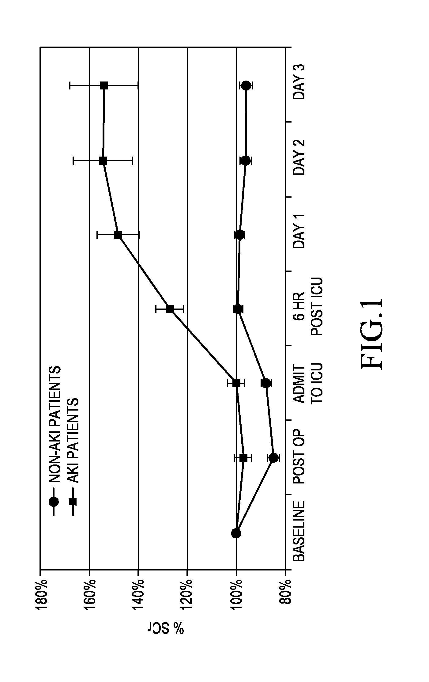 Method for predicting a need for renal replacement therapy (RRT)