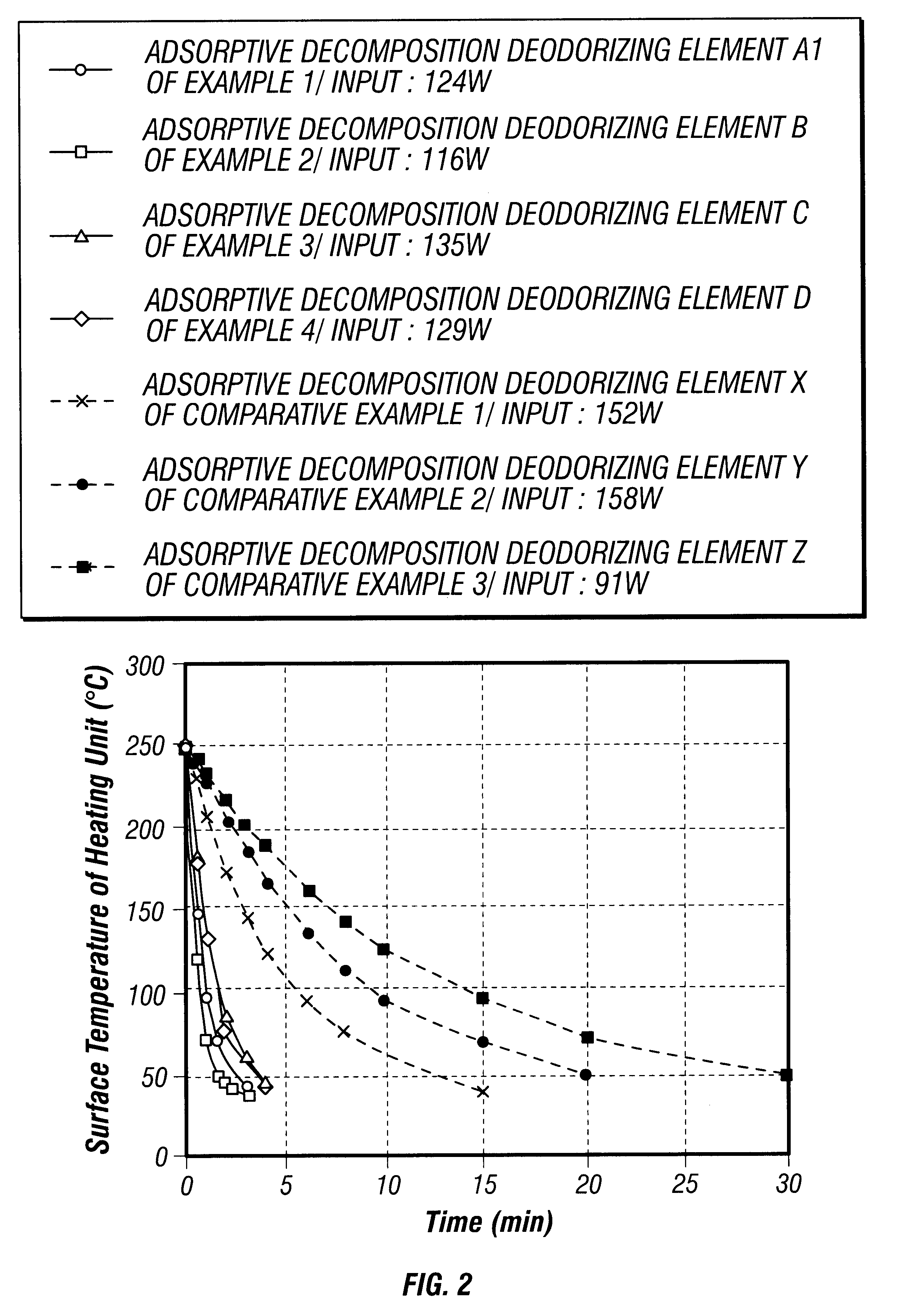 Adsorption, decomposition deodorization element