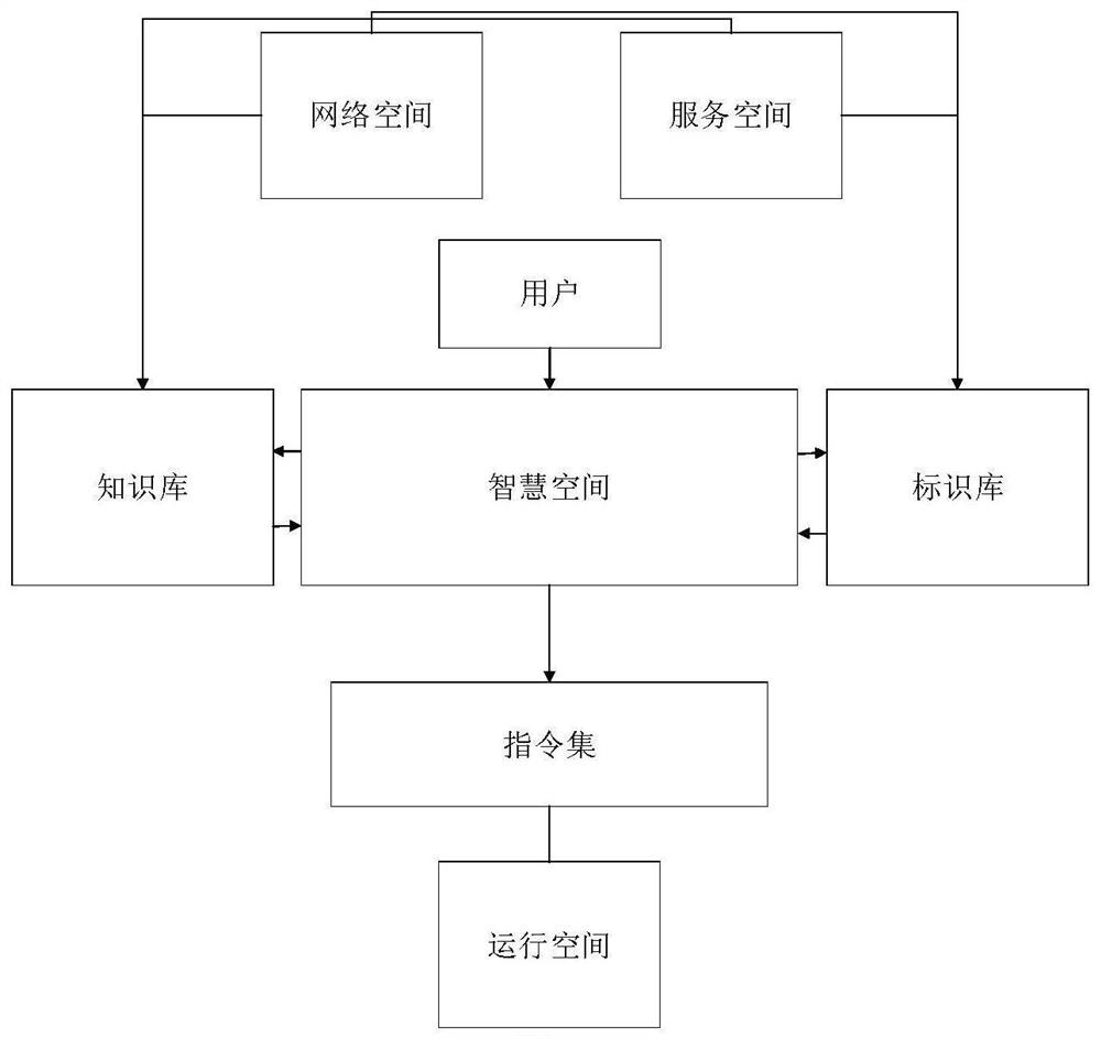 Data stream hopping transmission method based on universal identification network system